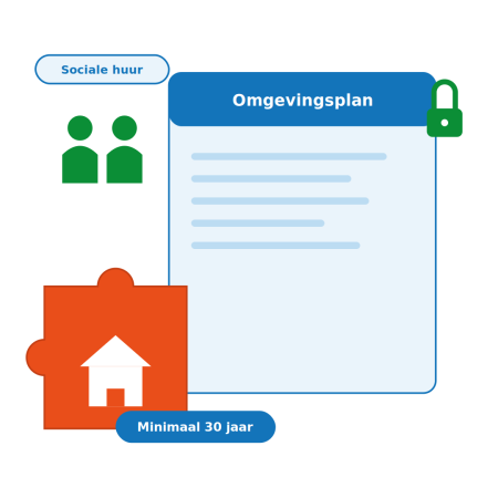 Lokale Gids Sociale Huur - instrument3_doelgroepenverordening_hrw